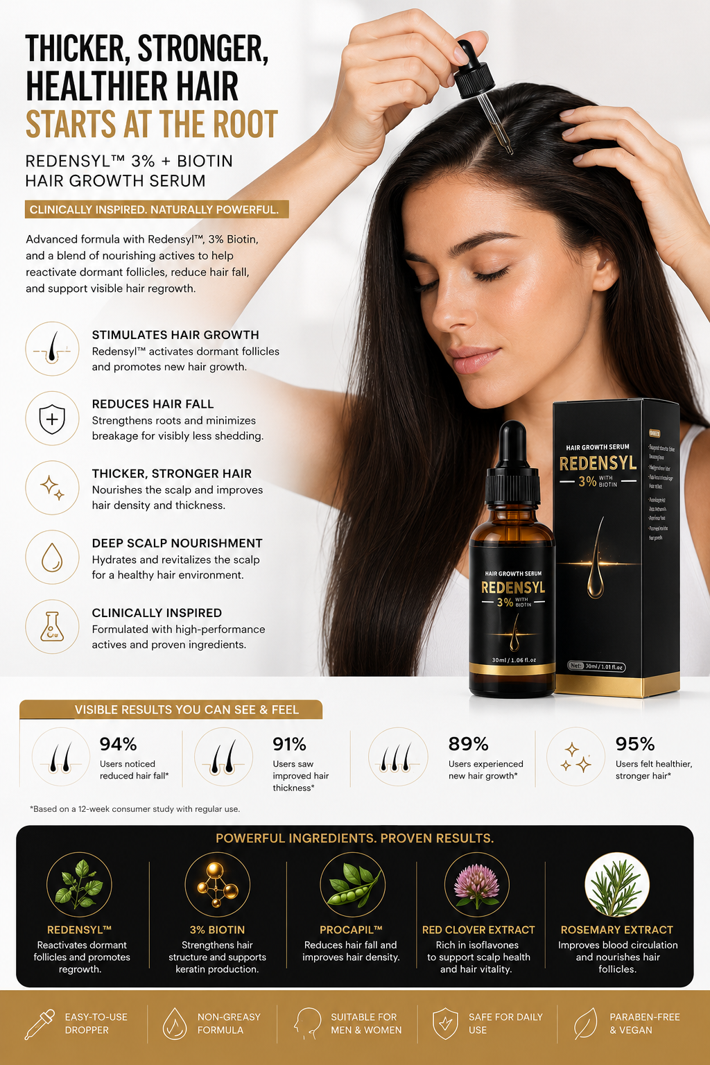 Biotin & Rosemary Hair Growth Serum – Thicker & Stronger Hair