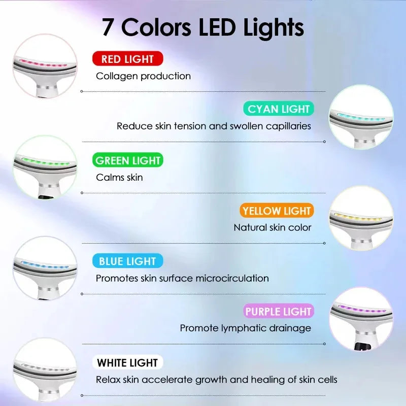 Diagram of 7 colors LED lights with their effects on skin