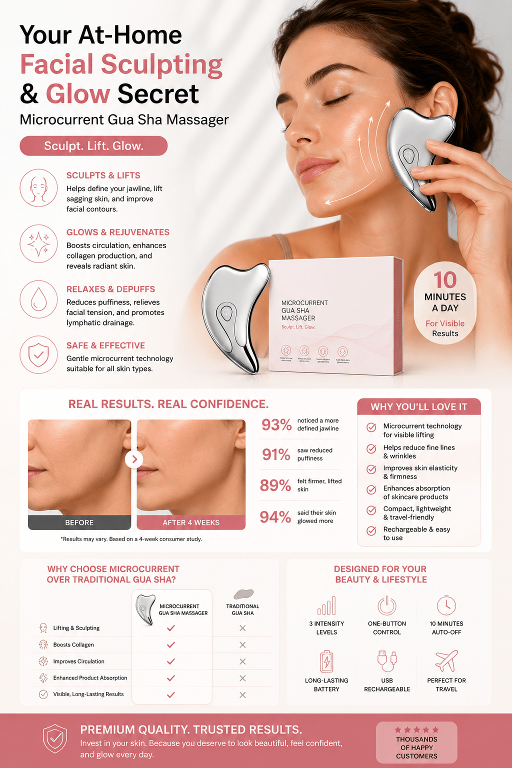Red & Blue Light Gua Sha tool